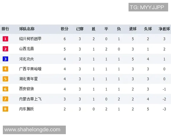 全国街舞大赛积分榜更新广州攀岩队以91分稳居第一名