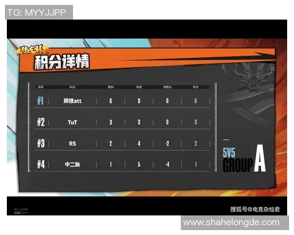 北京足球队在世锦赛积分榜上以65分稳居第一名展现强劲实力